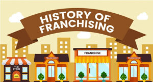 History of franchisezing