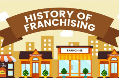 Origin of Franchise Business: A Historical Perspective