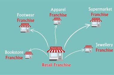 Retail Franchise Business in India: A Growing Opportunity for Everyone