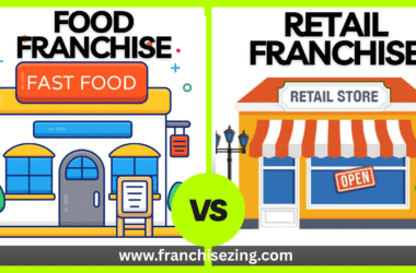 Food Franchise vs Retail Franchise: Which is More Profitable in India?