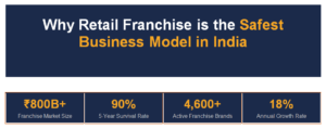 retail franchise business