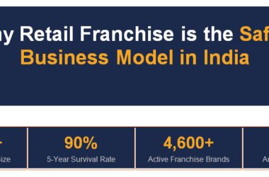 Why Retail Franchise is the Safest Business Model in India