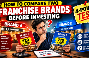 Avoid Regret: 4 Tests to Compare Two Franchise Brands
